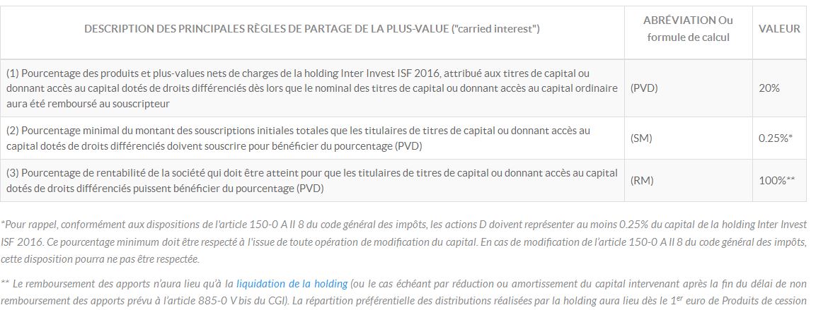 carried interest holding inter invest isf 2016
